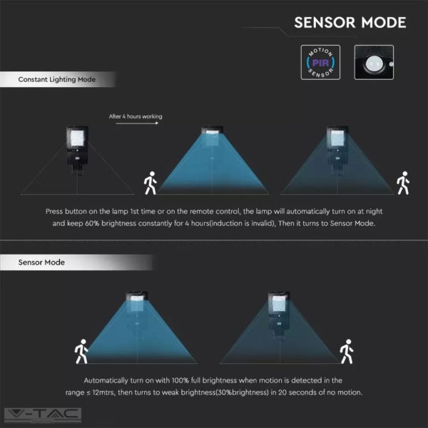 40W LED utcai lámpa napelemes beépített mozgásérzékelővel
