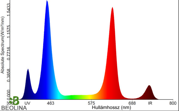 Beolina 50W E27 növénynevelő LED, Full Spektrum, kék, vörös, fehér, IR, UV - színspektrum