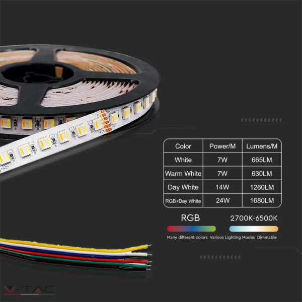 24W LED szalag SMD5050 - 60 LED/m 24V IP20 RGB + CCT - 2895