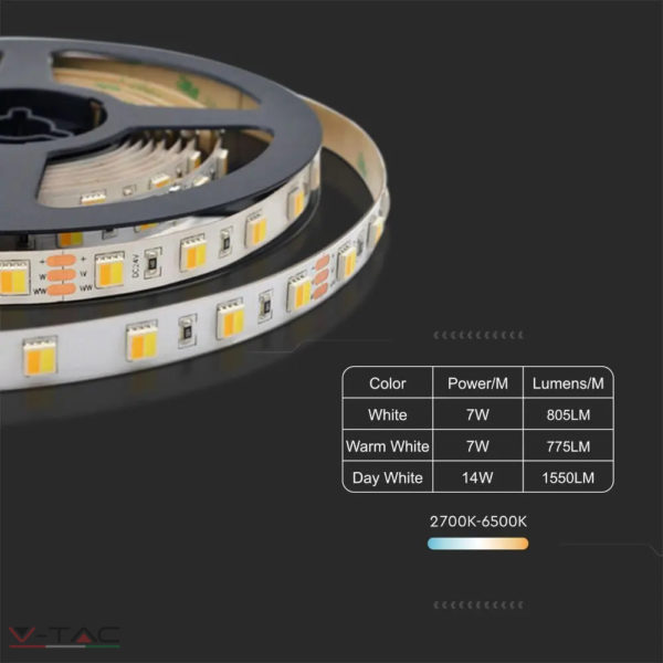 14W LED szalag SMD2835 - 120 LED/m 24V IP20 CCT - 2897