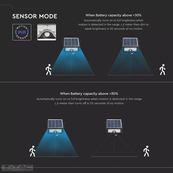 5W LED reflektor napelemes fekete 4000K - 8547