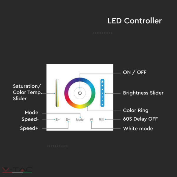 HelloLED V-Tac Süllyeszthető fali vezérlő 3 in 1 (RGB, RGBW, RGB+CCT) 10A - 2915