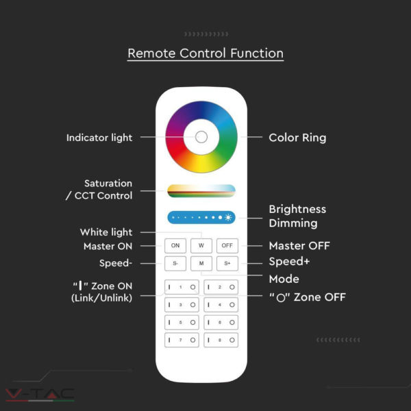 HelloLED V-Tac 8 zónás RGBW+CCT távirányító - 2921