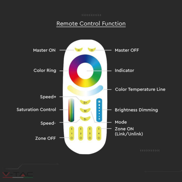 HelloLED V-Tac RGB+CCT távirányító - 2922