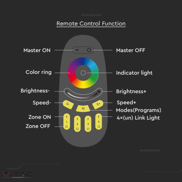 HelloLED V-Tac RGB+W távirányító - 2924