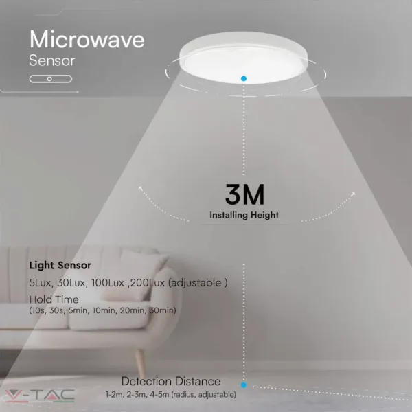 36W LED mennyezeti lámpa kerek mikrohullámú érzékelővel fehér IP44