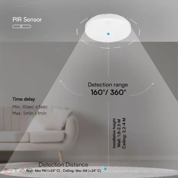 HelloLED 15W LED PIR mozgásérzékelős lámpa SAMSUNG Chip 3IN1 fehér IP44 - 23420